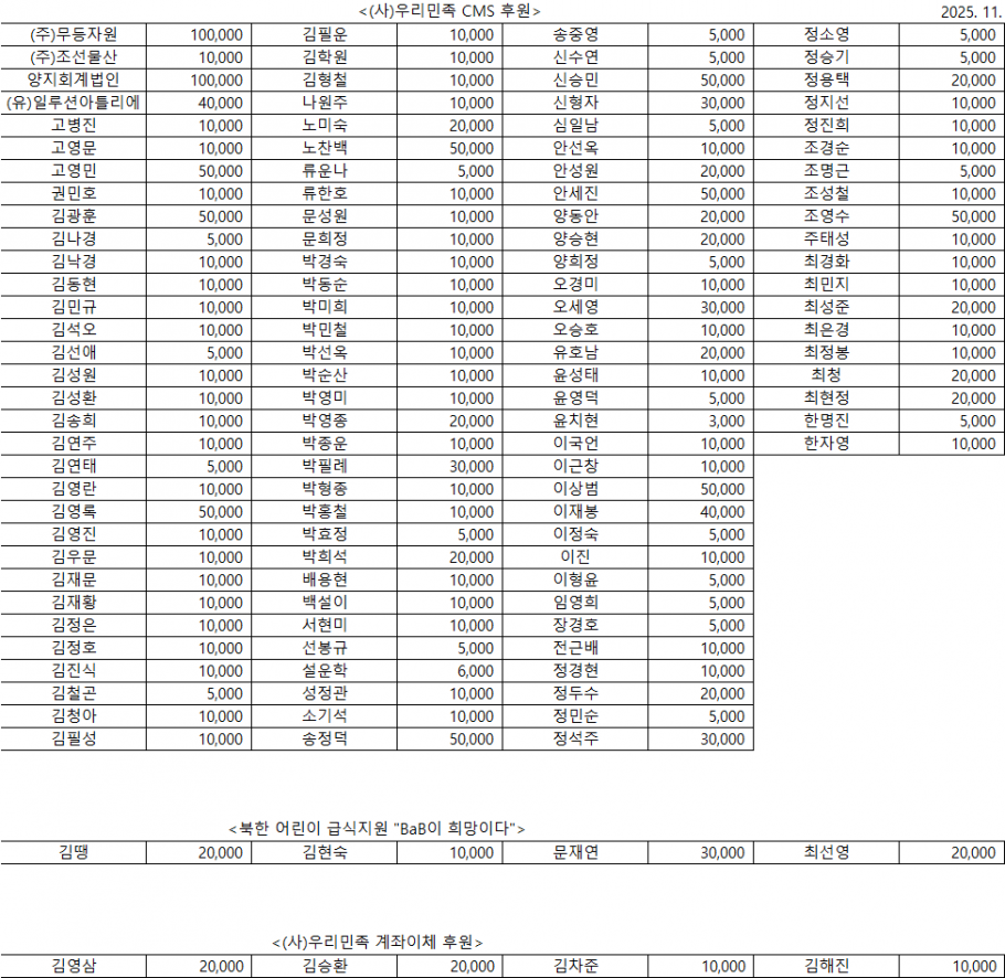 d30e04e4cff845d33bc7fdd09c674974_1764659